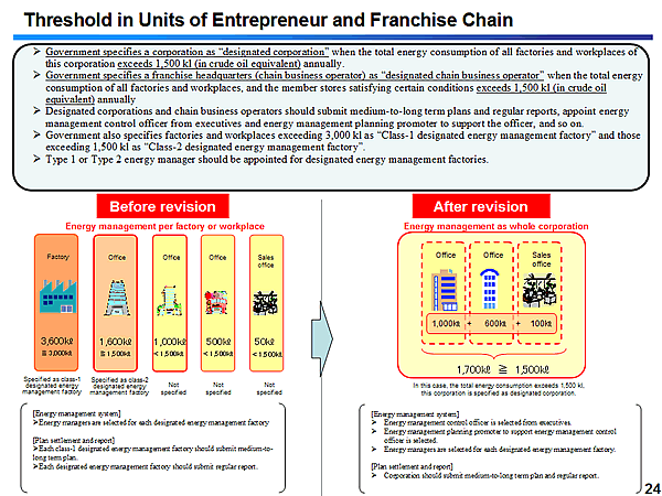 Threshold in Units of Entrepreneur and Franchise Chain