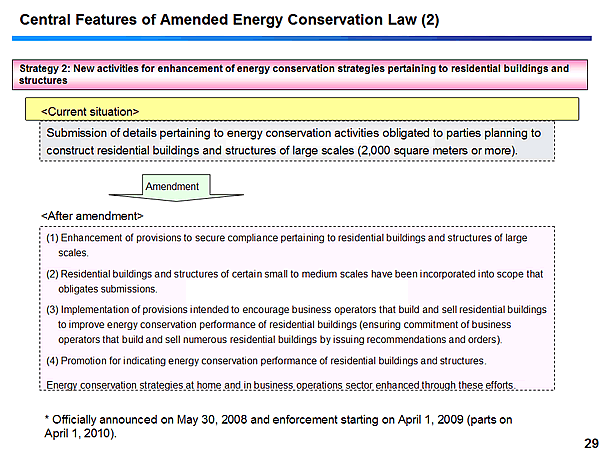 Central Features of Amended Energy Conservation Law (2)