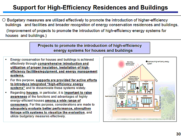 Support for High-Efficiency Residences and Buildings