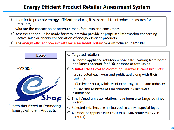 Energy Efficient Product Retailer Assessment System