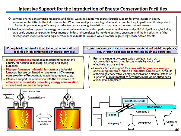 Intensive Support for the Introduction of Energy Conservation Facilities