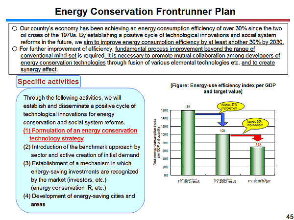 Energy Conservation Frontrunner Plan