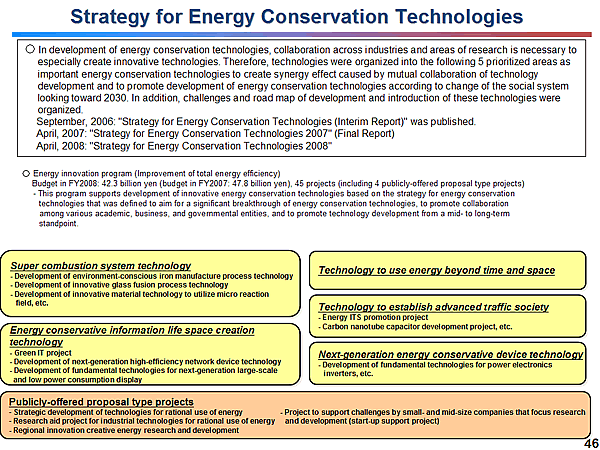 Strategy for Energy Conservation Technologies