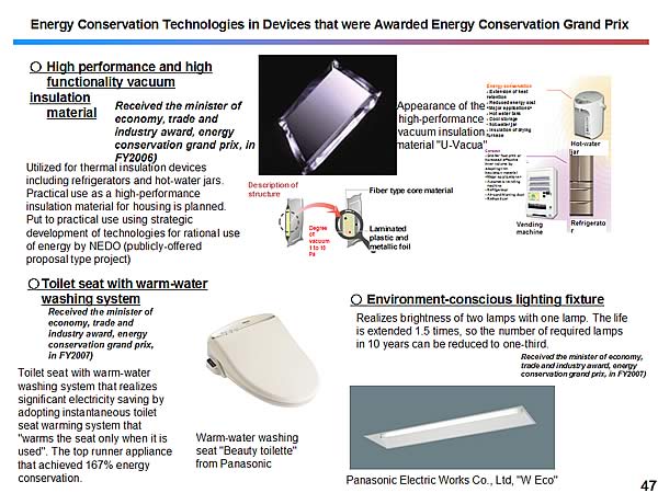 Energy Conservation Technologies in Devices that were Awarded Energy Conservation Grand Prix
