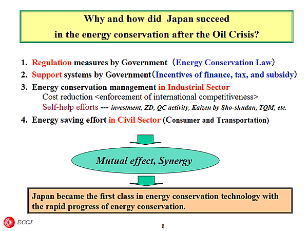 Why and how did Japan succeed in the energy conservation after the Oil Crisis?