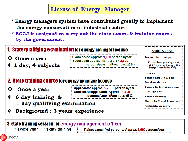 License of Energy Manager