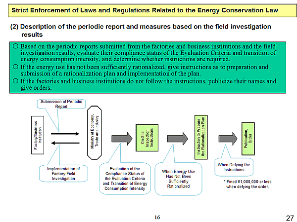 Strict Enforcement of Laws and Regulations Related to the Energy Conservation Law