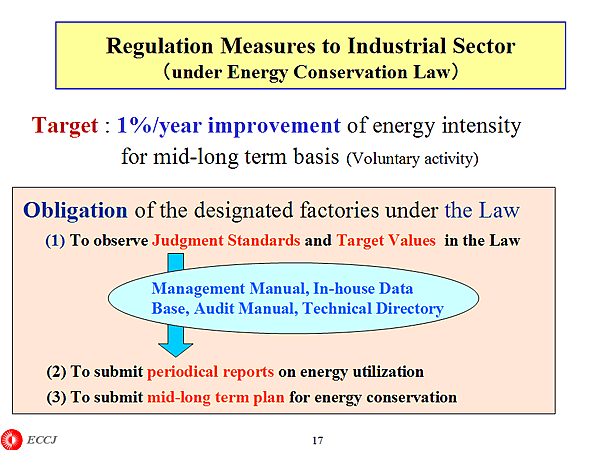 Regulation Measures to Industrial Sector (under Energy Conservation Law)