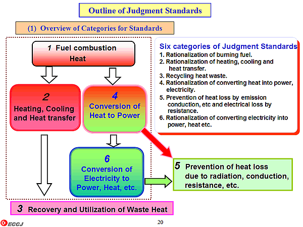 Outline of Judgment Standards