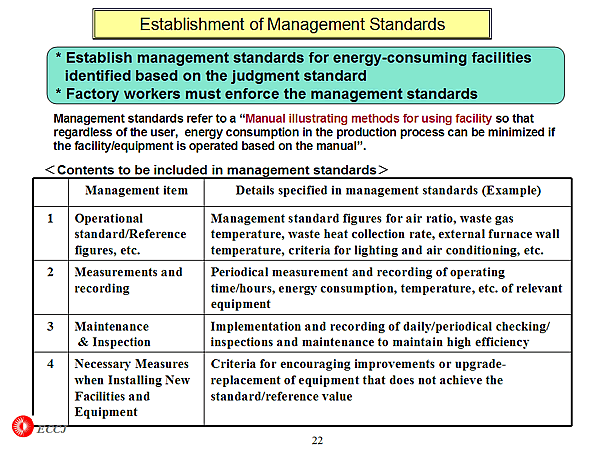 Establishment of Management Standards
