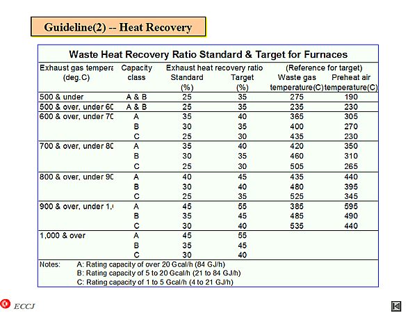 Guideline(2) -- Heat Recovery