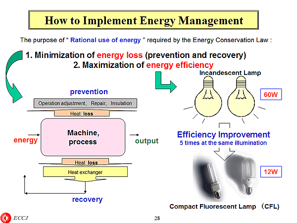 How to Implement Energy Management