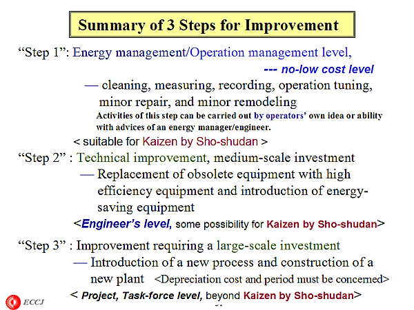 Summary of 3 Steps for Improvement