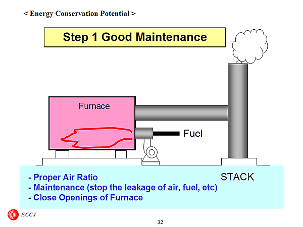 Step 1 Good Maintenance