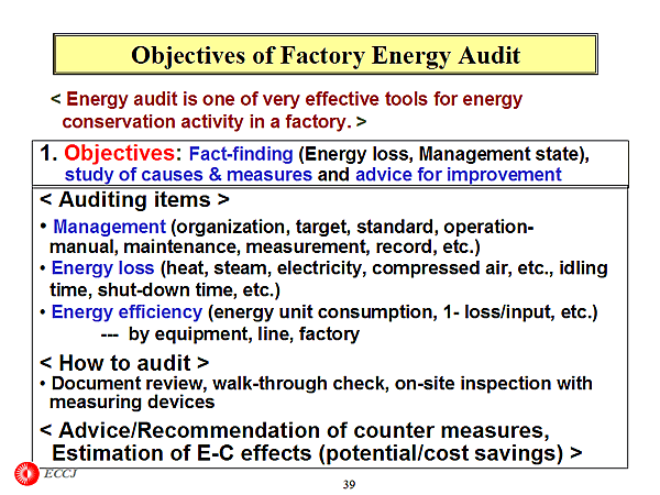 Objectives of Factory Energy Audit