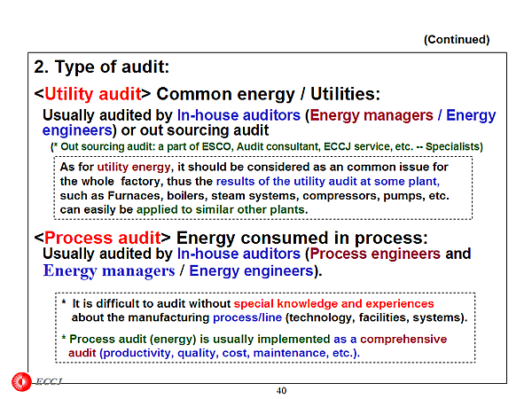 Objectives of Factory Energy Audit (Continued)