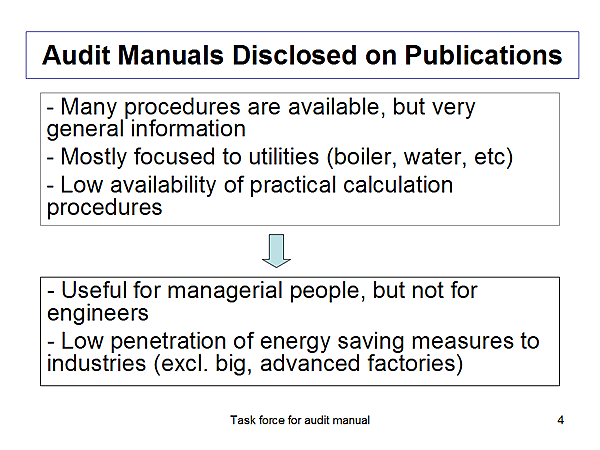 Audit Manuals Disclosed on Publications