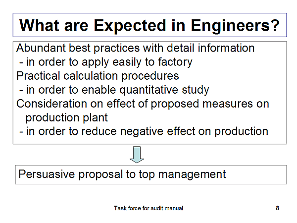 What are Expected in Engineers?