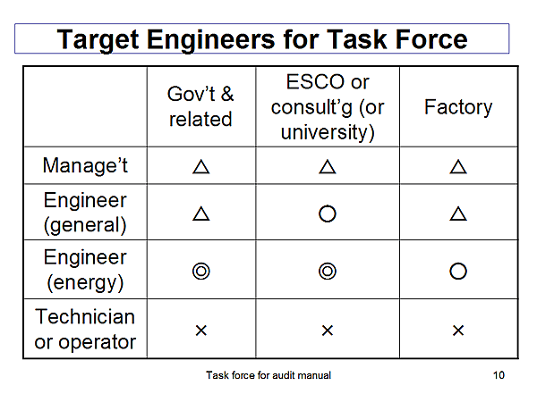 Target Engineers for Task Force