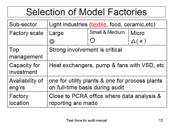 Selection of Model Factories