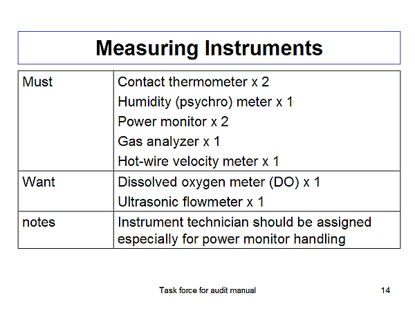 Measuring Instruments