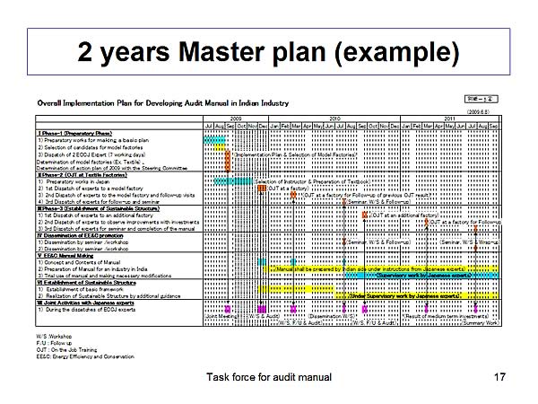 2 years Master plan (example)
