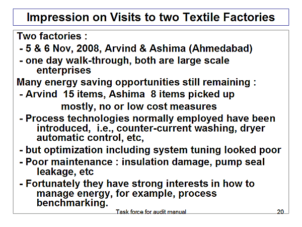 Impression on Visits to two Textile Factories
