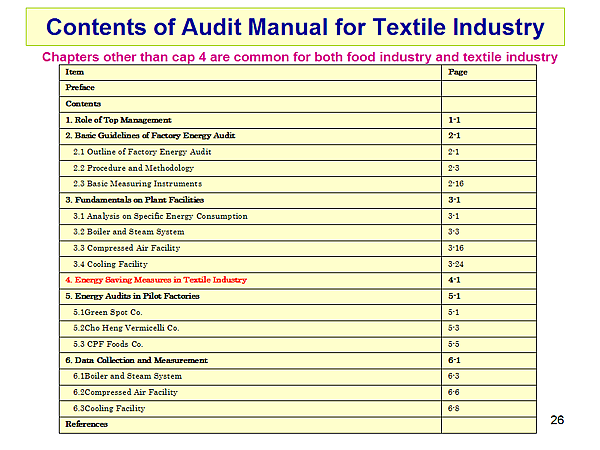 Contents of Audit Manual for Textile Industry