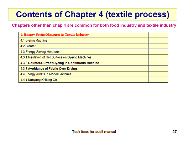 Contents of Chapter 4 (textile process)