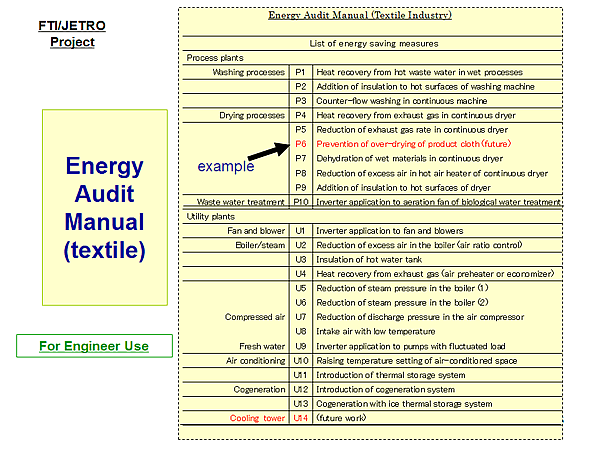 Energy Audit Manual (textile)