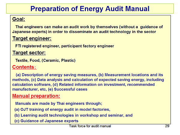 Preparation of Energy Audit Manual