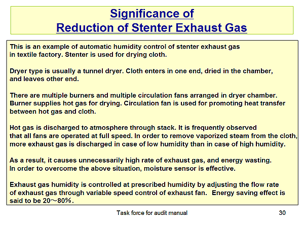 Significance of Reduction of Stenter Exhaust Gas