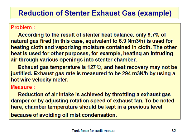 Reduction of Stenter Exhaust Gas (example)