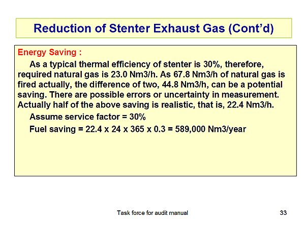 Reduction of Stenter Exhaust Gas (Contd)