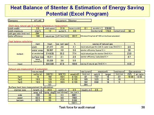 Heat Balance of Stenter & Estimation of Energy Saving Potential (Excel Program)