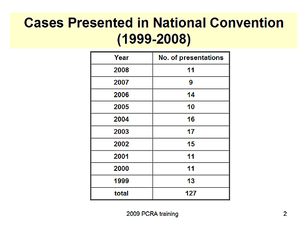 Cases Presented in National Convention (1999-2008)