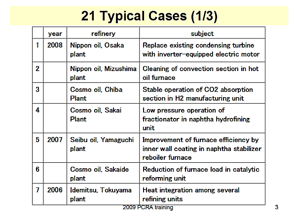 21 Typical Cases (1/3)