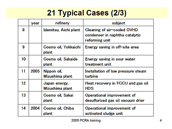 21 Typical Cases (2/3)