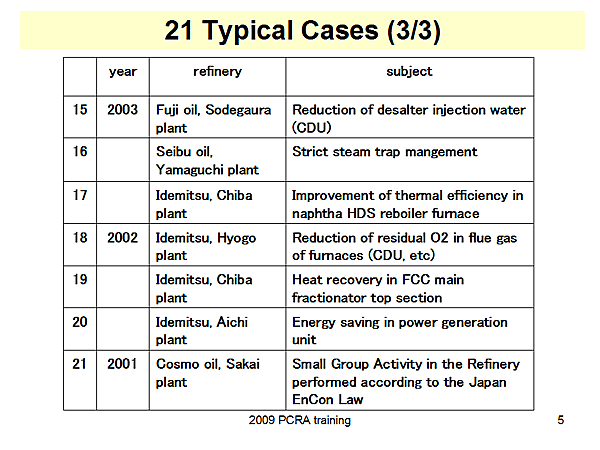 21 Typical Cases (3/3)