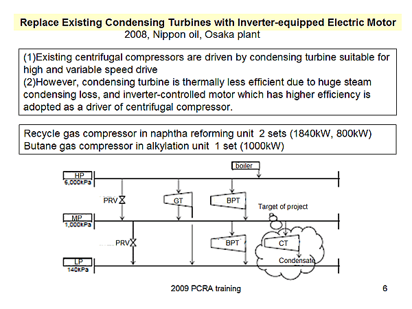 Replace Existing Condensing Turbines with Inverter-equipped Electric Motor