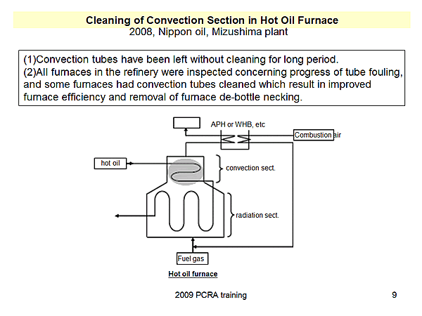 Cleaning of Convection Section in Hot Oil Furnace