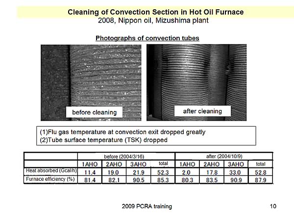 Cleaning of Convection Section in Hot Oil Furnace