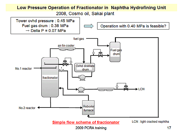 Low Pressure Operation of Fractionator in Naphtha Hydrofining Unit