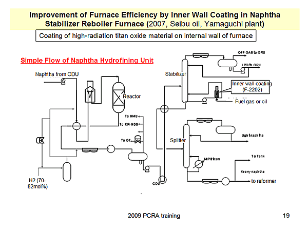 Improvement of Furnace Efficiency by Inner Wall Coating in Naphtha Stabilizer Reboiler Furnace (2007, Seibu oil, Yamaguchi plant)