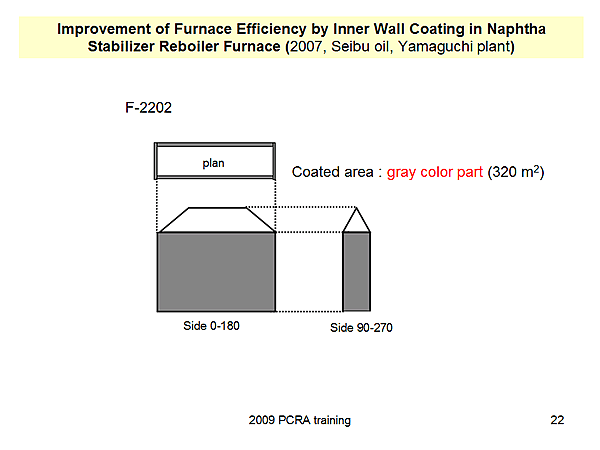 Improvement of Furnace Efficiency by Inner Wall Coating in Naphtha Stabilizer Reboiler Furnace (2007, Seibu oil, Yamaguchi plant)