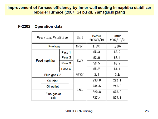 Improvement of furnace efficiency by inner wall coating in naphtha stabilizer reboiler furnace (2007, Seibu oil, Yamaguchi plant)