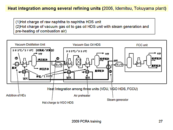 Heat integration among several refining units (2006, Idemitsu, Tokuyama plant)