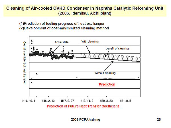Cleaning of Air-cooled OVHD Condenser in Naphtha Catalytic Reforming Unit (2006, Idemitsu, Aichi plant)
