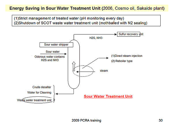 Energy Saving in Sour Water Treatment Unit (2006, Cosmo oil, Sakaide plant)