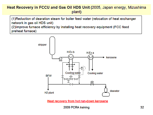 Heat Recovery in FCCU and Gas Oil HDS Unit (2005, Japan energy, Mizushima plant)